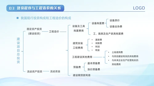 蓝色城市建筑剪影波浪动态工程造价培训动态PPT
