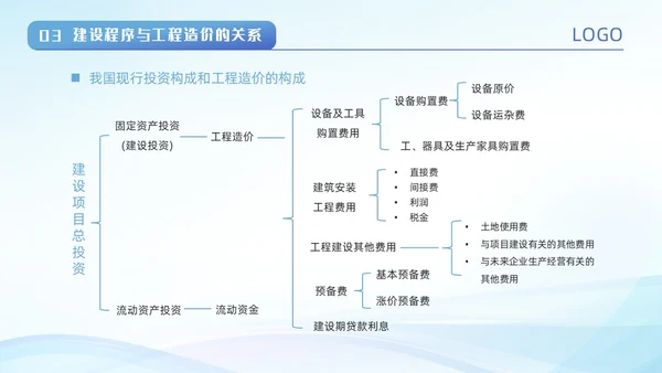 蓝色城市建筑剪影波浪动态工程造价培训动态PPT