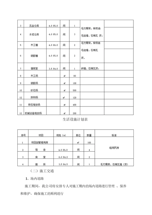 某土地整理工程施工组织设计方案