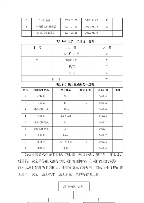 市政道路路基路面施工方案