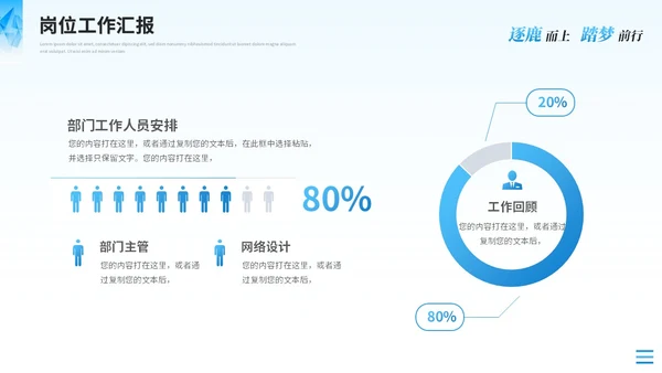 蓝色简约运营述职报告工作汇报工作总结ppt模板