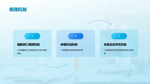 蓝色创意酷炫健康科普知识PPT模板