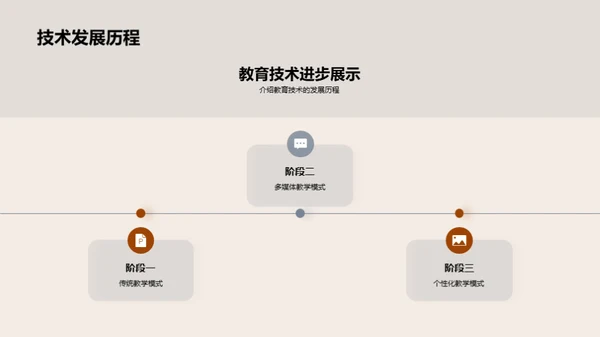 教育革新探索