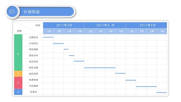 医院护理pdca循环管理品管圈案例汇报PPT模板