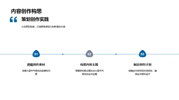 大雪节气与新媒体