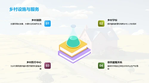 探索家园：城乡魅力剖析