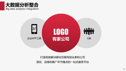 互联网商务商业项目计划书PPT模板