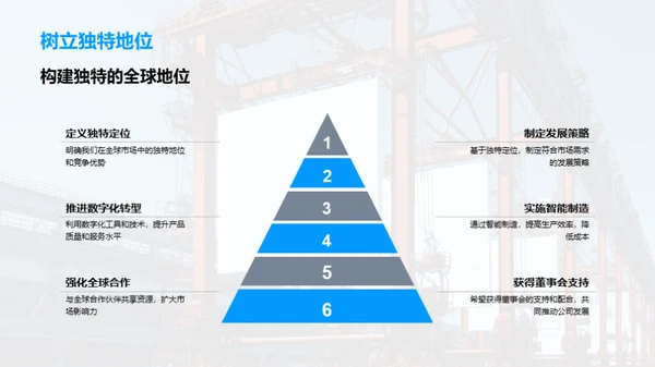 工业新篇章