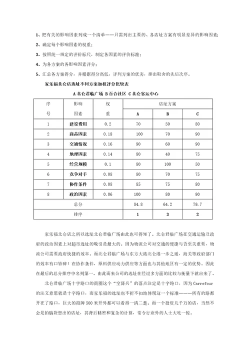 大型超市选址问题分析