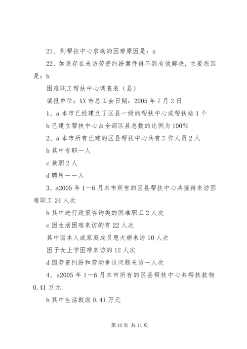 困难职工帮扶中心规范化建设调研报告.docx