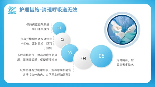 蓝色渐变简约商务呼吸衰竭病人护理查房医疗护理培训PPT