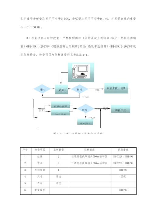 钢筋施工工艺标准.docx