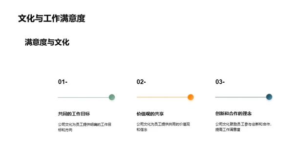 塑造机械精神