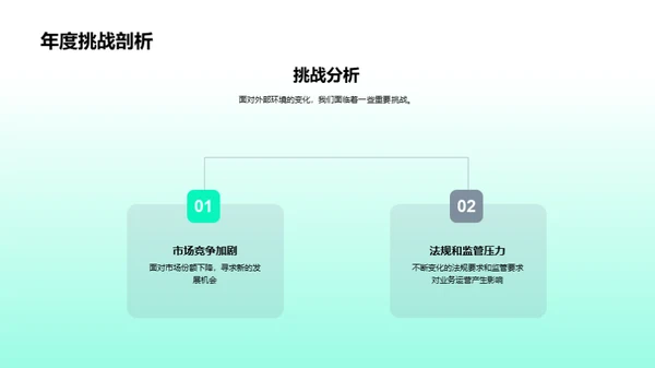 金融部门的展望与策略