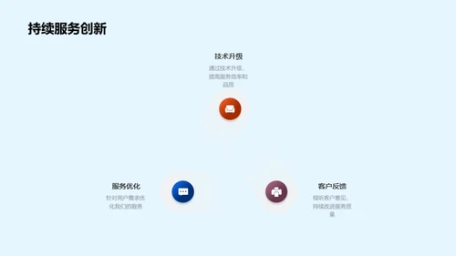 科技引领 金融创新