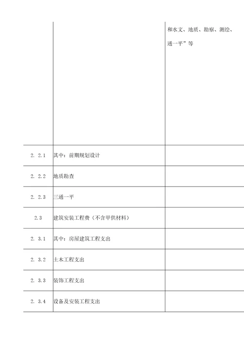 房地产开发可以抵扣增值税的范围