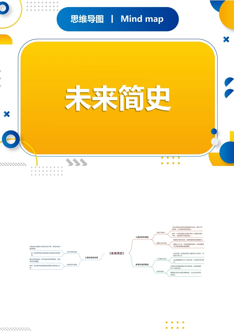 《未来简史》读书笔记,思维导图