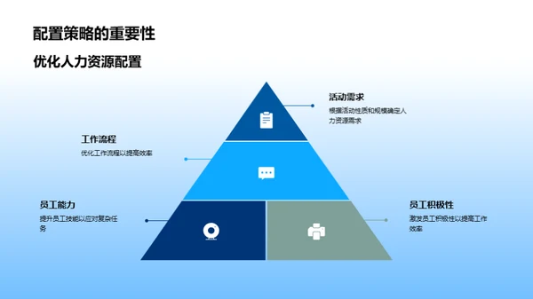 电商活动人力策略