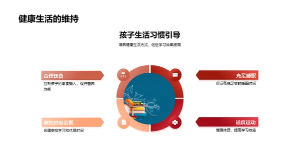 健康与学习的融合