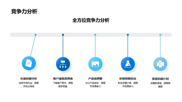 卓越之路，智赢未来