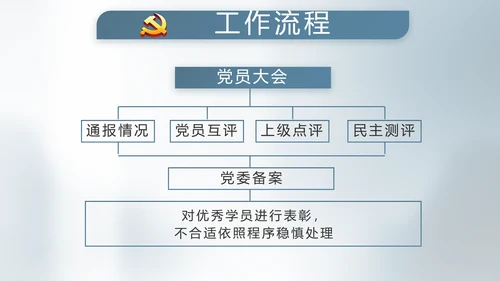 纪检监察党建党风廉政建设文化PPT