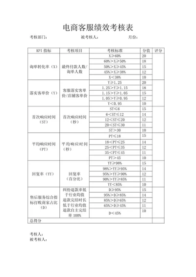 电商客服服务绩效考核表word模板
