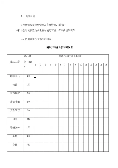 排水隧洞施工方案