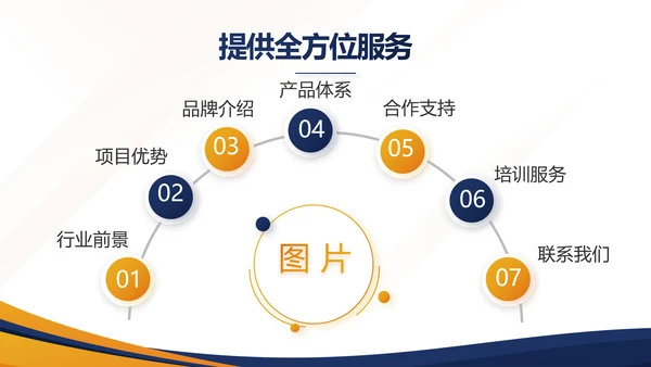 蓝色年终工作总结汇报演讲商务PPT