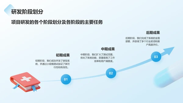 蓝色3D风医药研发项目进展汇报PPT模板