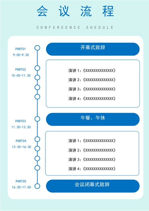 会议流程