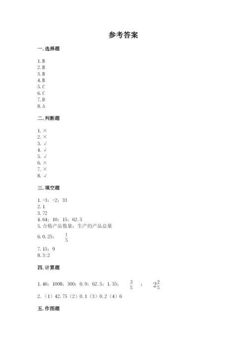 冀教版小升初数学模拟试卷附完整答案【易错题】.docx