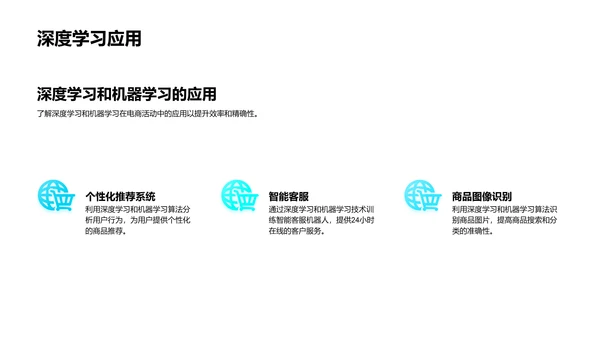电商AI技术应用报告PPT模板