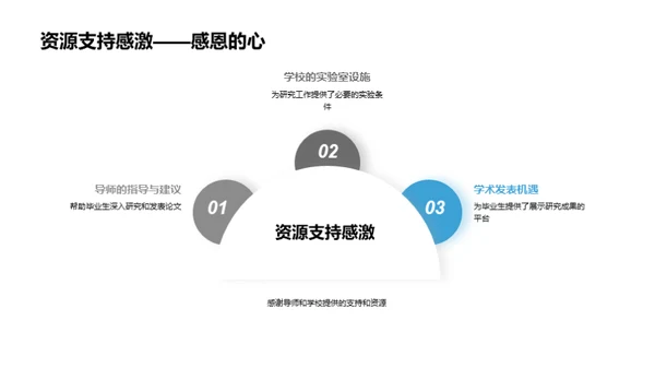 哲学研究解读