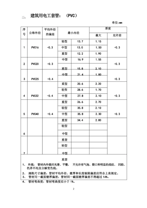 管材外径和壁厚一览表.docx