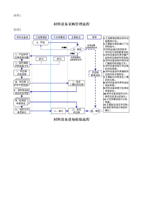 房地产采购管理规定完整版