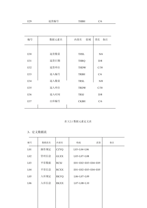 仓库基础管理系统详细设计技巧.docx