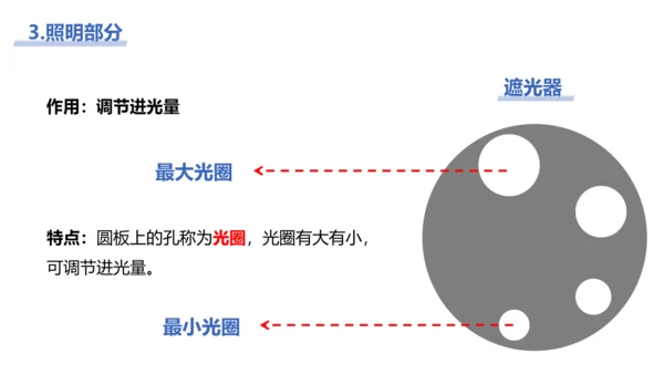 【核心素养目标】2.1.1《练习使用显微镜》课件(共42张PPT)