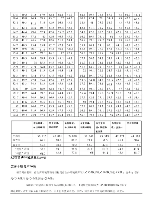 校园声环境调查研究报告 建筑声环境 声环境设计