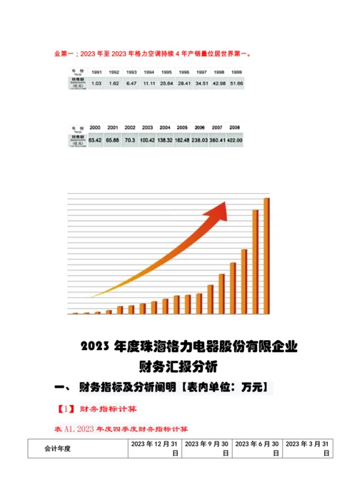 2023年财务管理大作业格力电器财务分析.docx