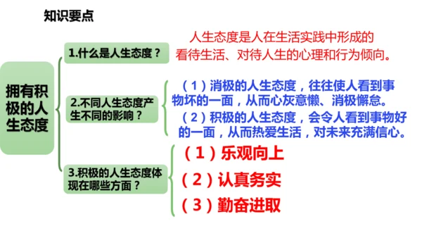 新教材 12.1  拥有积极的人生态度