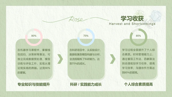 兔崽子绿色卡通风学习总结