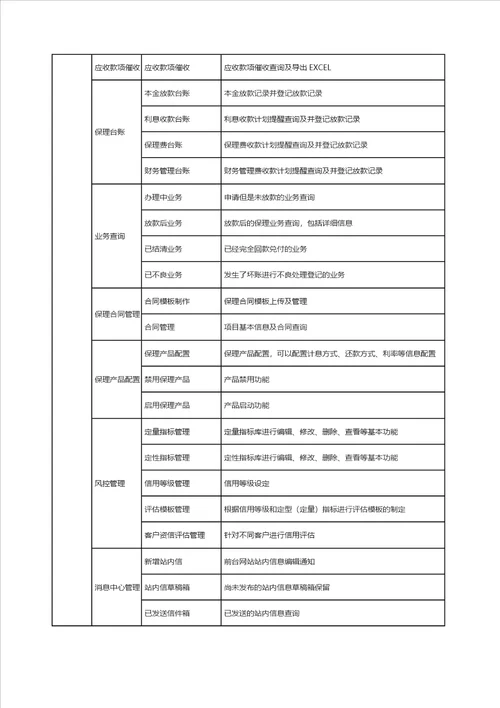 产品说明书供应商保理系统互融云