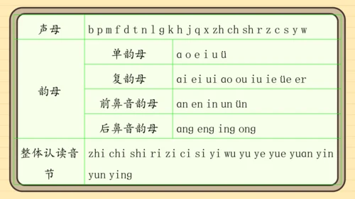统编版语文一年级上册主题一　开心拼读 阅读与写作指导课件
