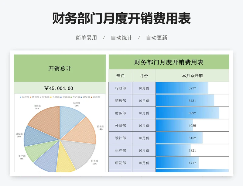 财务部门月度开销费用表