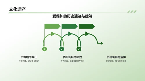 绿色现代介绍家乡PPT模板