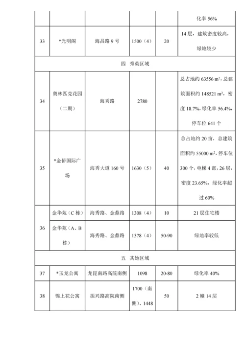 市房地产市场调查汇总报告模板.docx