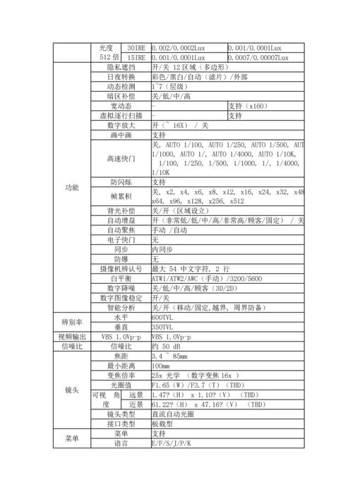 安防监控系统重点技术标投优秀标书范本范文.docx