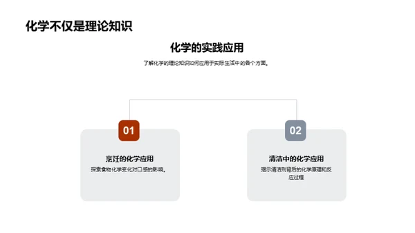 日常生活中的化学