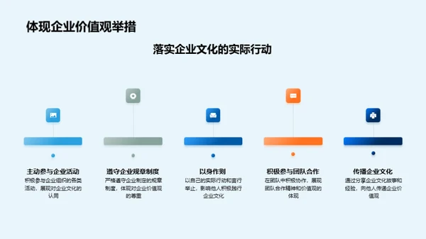 企业文化与员工成长