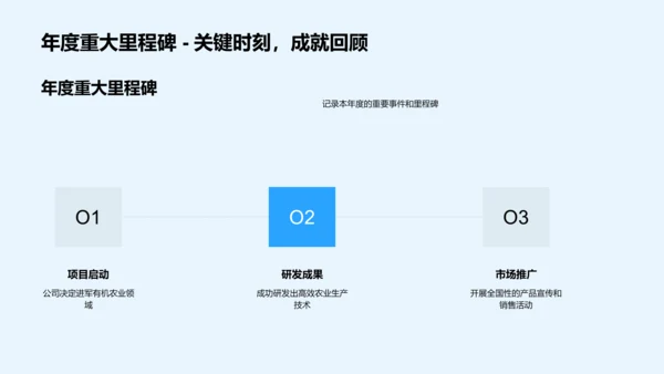 农业业绩年度汇报PPT模板